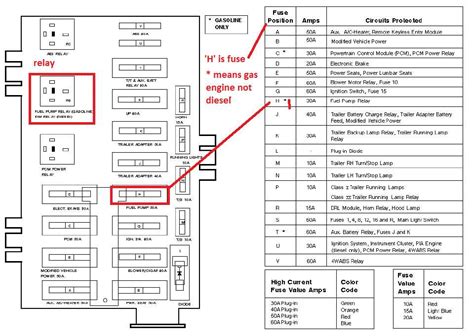 1996 ford econoline distribution box|Fuse Box Diagram Ford E.